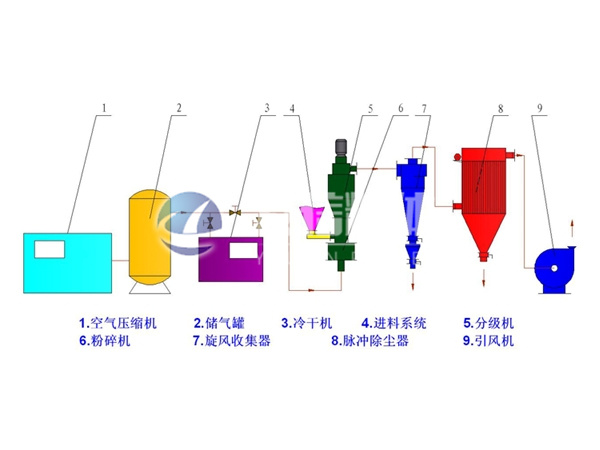 潍坊市友信粉体设备有限公司